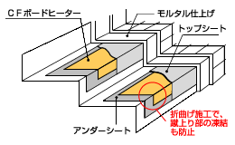 �ޤ�ʤ��ܹ��ǽ���夬�����������ɻ�