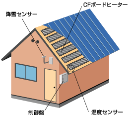 融雪制御システム